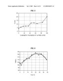 DUAL-LAYER FREE LAYER IN A TUNNELING MAGNETORESISTANCE (TMR) ELEMENT HAVING DIFFERENT MAGNETIC THICKNESSES diagram and image