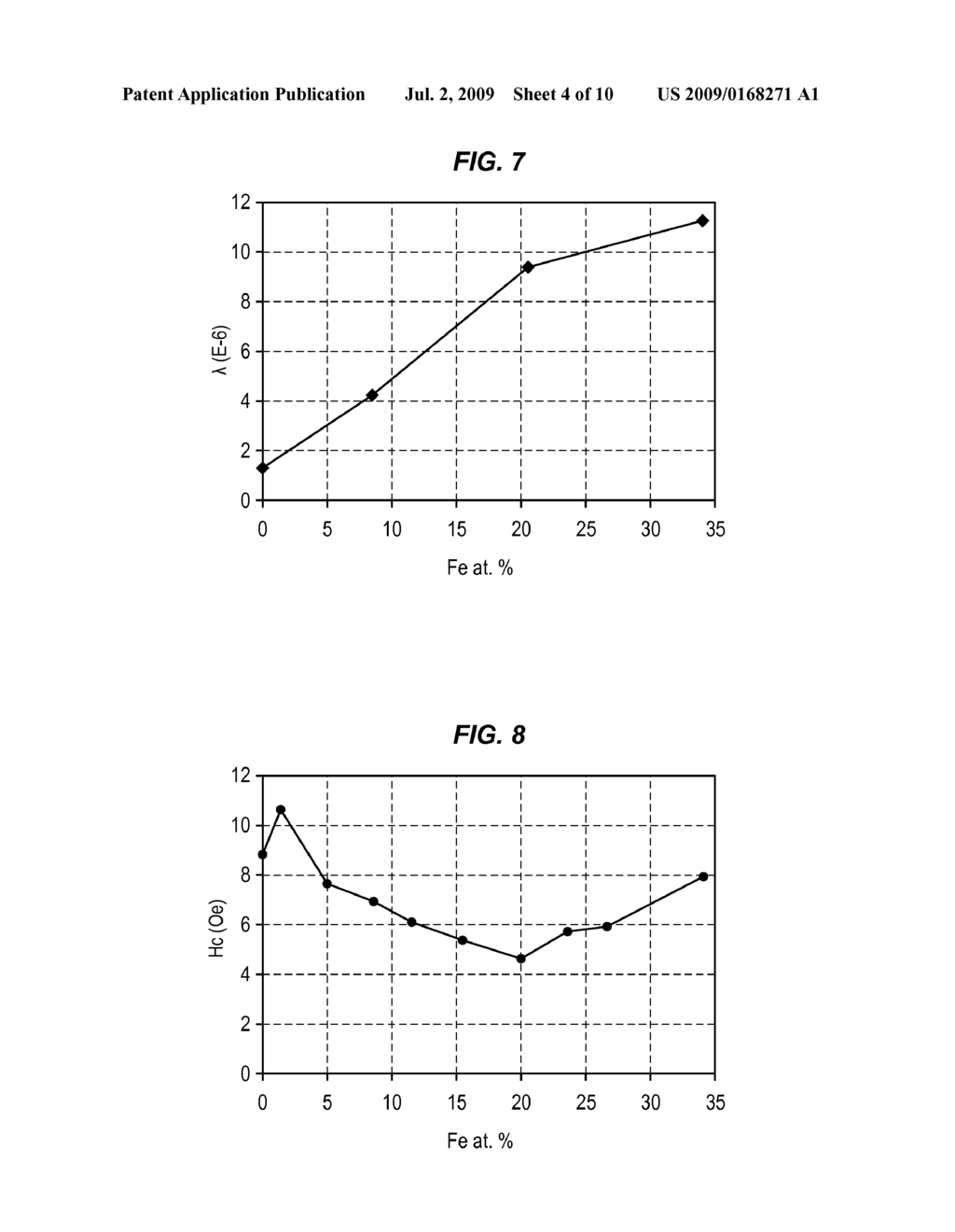 DUAL-LAYER FREE LAYER IN A TUNNELING MAGNETORESISTANCE (TMR) ELEMENT HAVING DIFFERENT MAGNETIC THICKNESSES - diagram, schematic, and image 05