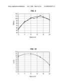 DUAL-LAYER FREE LAYER IN A TUNNELING MAGNETORESISTANCE (TMR) ELEMENT HAVING DIFFERENT MAGNETIC THICKNESSES diagram and image