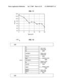 DUAL-LAYER FREE LAYER IN A TUNNELING MAGNETORESISTANCE (TMR) ELEMENT HAVING DIFFERENT MAGNETIC THICKNESSES diagram and image