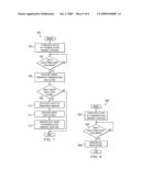 CYCLING TO MITIGATE IMPRINT IN FERROELECTRIC MEMORIES diagram and image