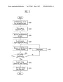 Method of operating non-volatile memory device diagram and image