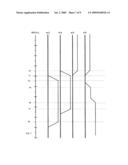 3T high density NVDRAM cell diagram and image