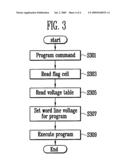 NON-VOLATILE MEMORY DEVICE AND METHOD OF OPERATING THE SAME diagram and image