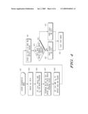 ELECTRICAL ERASABLE PROGRAMMABLE MEMORY TRANSCONDUCTANCE TESTING diagram and image