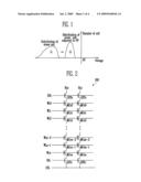 ERASE METHOD AND SOFT PROGRAMMING METHOD OF NON-VOLATILE MEMORY DEVICE diagram and image