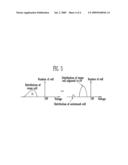 ERASE METHOD AND SOFT PROGRAMMING METHOD OF NON-VOLATILE MEMORY DEVICE diagram and image