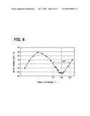 Ultrasonic sensor diagram and image