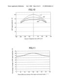 OPTICAL PICKUP DEVICE AND PHOTODETECTOR diagram and image