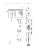 METHOD AND CIRCUIT FOR FREQUENCY OFFSET ESTIMATION IN FREQUENCY DOMAIN IN THE ORTHOGONAL FREQUENCY DIVISION MULTIPLEXING BASEBAND RECEIVER FOR IEEE 802.11A/G WIRELESS LAN STANDARD diagram and image