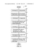 METHOD AND CIRCUIT FOR FREQUENCY OFFSET ESTIMATION IN FREQUENCY DOMAIN IN THE ORTHOGONAL FREQUENCY DIVISION MULTIPLEXING BASEBAND RECEIVER FOR IEEE 802.11A/G WIRELESS LAN STANDARD diagram and image