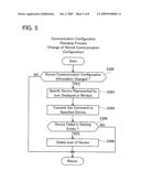 Device Managing Apparatus and Program Thereof diagram and image