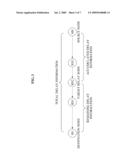 RELAY STATION OPERATED ACCORDING TO QOS LEVEL OF SERVICE PACKET AND METHOD OF OPERATING RELAY STATION diagram and image