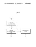 RELAY STATION OPERATED ACCORDING TO QOS LEVEL OF SERVICE PACKET AND METHOD OF OPERATING RELAY STATION diagram and image