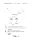 ENHANCED CONFIGURATION AND HANDOFF SCHEME FOR FEMTO SYSTEMS diagram and image