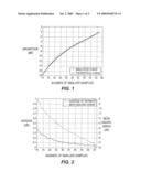 METHOD AND APPARATUS EMPLOYED IN A USER EQUIPMENT FOR INTERFERENCE SIGNAL CODE POWER AND NOISE VARIANCE ESTIMATION diagram and image