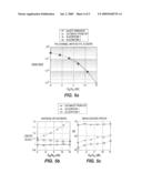 METHOD AND APPARATUS EMPLOYED IN A USER EQUIPMENT FOR INTERFERENCE SIGNAL CODE POWER AND NOISE VARIANCE ESTIMATION diagram and image