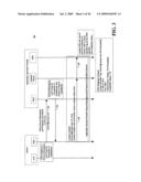 Method and Apparatus for Rapid Session Routing diagram and image