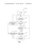 METHOD AND SYSTEM FOR COMMUNICATING BETWEEN TWO INDEPENDENT SOFTWARE COMPONENTS OF A SIDESHOW DEVICE diagram and image