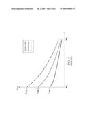 Mitigated Temperature Gradient-Distributed Bragg Reflector diagram and image