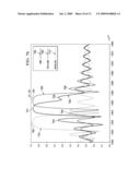 Mitigated Temperature Gradient-Distributed Bragg Reflector diagram and image