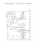 Mitigated Temperature Gradient-Distributed Bragg Reflector diagram and image