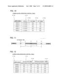 CORRELATION CALCULATION PROCESS EXECUTION METHOD, CONTROL CIRCUIT, SIGNAL PROCESSING CIRCUIT, AND POSITION CALCULATION DEVICE diagram and image