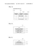 CORRELATION CALCULATION PROCESS EXECUTION METHOD, CONTROL CIRCUIT, SIGNAL PROCESSING CIRCUIT, AND POSITION CALCULATION DEVICE diagram and image