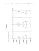 CORRELATION CALCULATION PROCESS EXECUTION METHOD, CONTROL CIRCUIT, SIGNAL PROCESSING CIRCUIT, AND POSITION CALCULATION DEVICE diagram and image