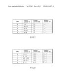 VIDEO ENCODING/DECODING METHOD AND APPARATUS diagram and image