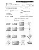 Method for providing stronger encryption using conventional ciphers diagram and image