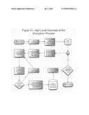 Method for providing stronger encryption using conventional ciphers diagram and image