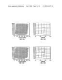 Apparatus and method for labeling rows and columns in an irregular array diagram and image