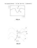 Noninvasive living body measuring device and a noninvasive living body measuring method diagram and image