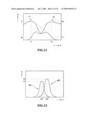 Noninvasive living body measuring device and a noninvasive living body measuring method diagram and image