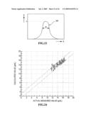 Noninvasive living body measuring device and a noninvasive living body measuring method diagram and image