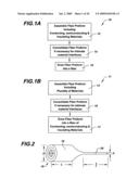 Thermal sensing fiber devices diagram and image