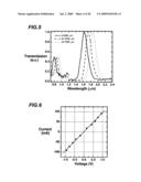 Thermal sensing fiber devices diagram and image