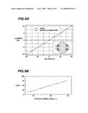 Thermal sensing fiber devices diagram and image