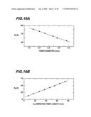 Thermal sensing fiber devices diagram and image