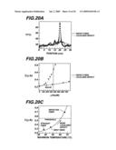 Thermal sensing fiber devices diagram and image