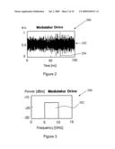 METHODS AND APPARATUS FOR OPTICAL TRANSMISSION OF DIGITAL SIGNALS diagram and image