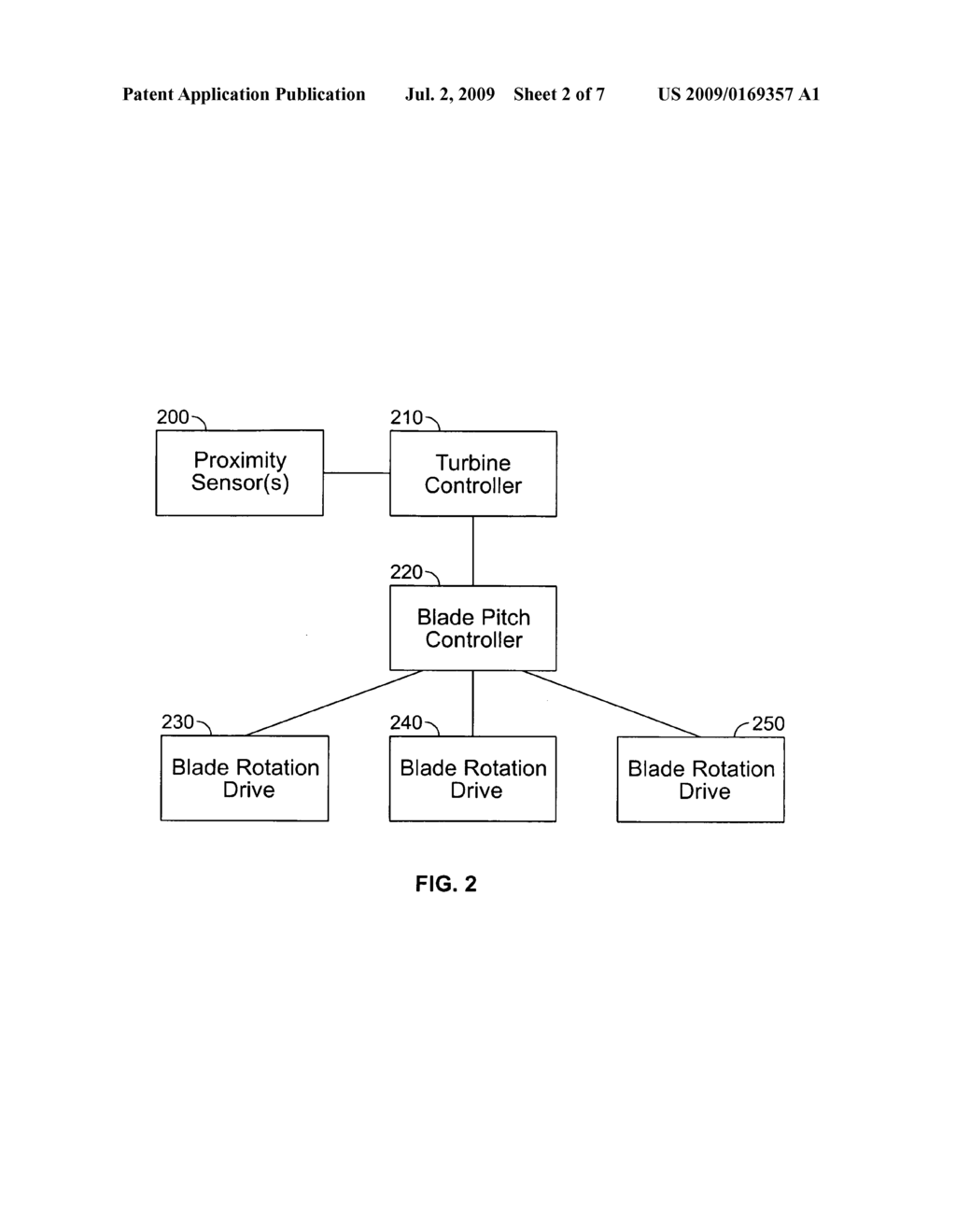 Methods and apparatus for error reduction in rotor loading measurments - diagram, schematic, and image 03