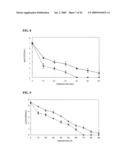 APPARATUS AND METHOD FOR DISINFECTING FOOD USING PHOTO-CATALYTIC REACTION OF TITANIUM DIOXIDE AND ULTRAVIOLET RAYS diagram and image