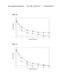 APPARATUS AND METHOD FOR DISINFECTING FOOD USING PHOTO-CATALYTIC REACTION OF TITANIUM DIOXIDE AND ULTRAVIOLET RAYS diagram and image