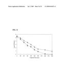 APPARATUS AND METHOD FOR DISINFECTING FOOD USING PHOTO-CATALYTIC REACTION OF TITANIUM DIOXIDE AND ULTRAVIOLET RAYS diagram and image