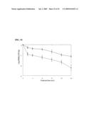 APPARATUS AND METHOD FOR DISINFECTING FOOD USING PHOTO-CATALYTIC REACTION OF TITANIUM DIOXIDE AND ULTRAVIOLET RAYS diagram and image