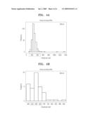 METHOD FOR HIGHLY SENSITIVE NUCLEIC ACID DETECTION USING NANOPORE AND NON-SPECIFIC NUCLEIC ACID BINDING AGENT diagram and image