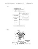 Dispersion Of Microparticulate Titanium Oxide And Cosmetics Containing The Same diagram and image