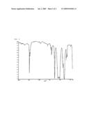 Dispersion Of Microparticulate Titanium Oxide And Cosmetics Containing The Same diagram and image